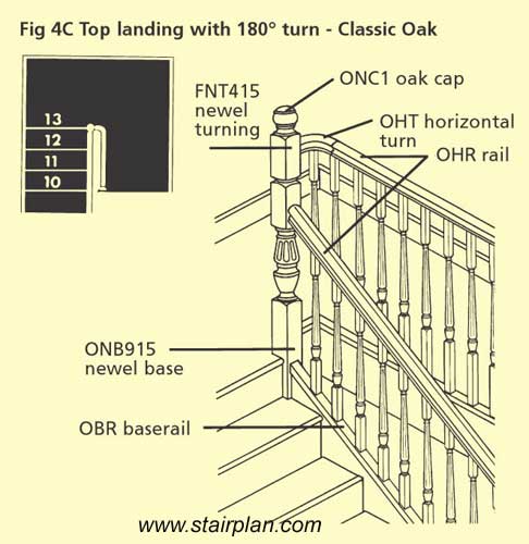 Classic Oak Stairparts Detailed Configurations